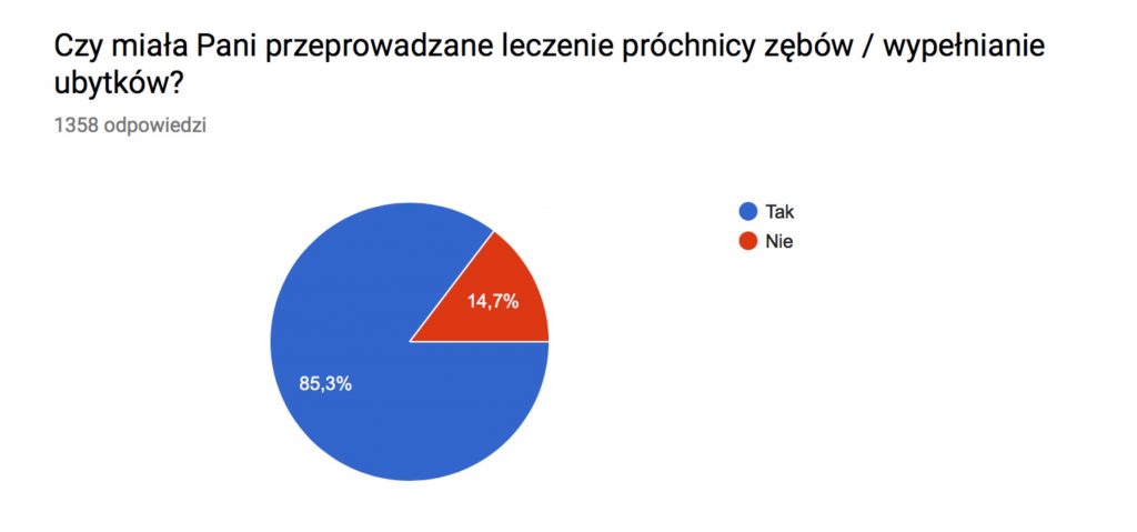 This image has an empty alt attribute; its file name is leczenie-prochnicy-ciaza.jpg