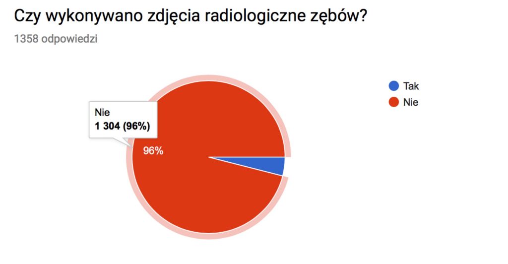 This image has an empty alt attribute; its file name is radiologia-zebow-ciaza.jpg